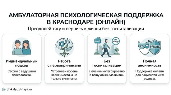 Инфографика об амбулаторной психологической поддержке онлайн в Россоши. 4 ключевых преимущества: индивидуальный подход, работа с первопричинами, без госпитализации, полная анонимность.
